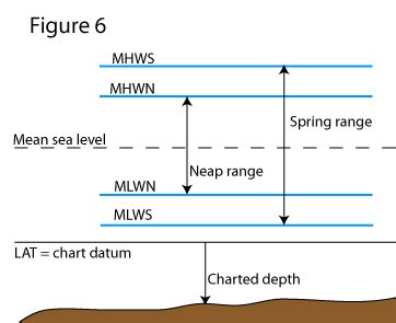 mhws meaning.